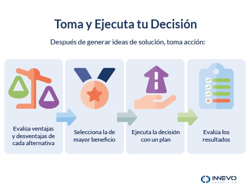 Aplica El Proceso De Toma De Decisiones Pasos Y Técnicas 5864